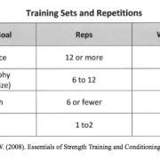 training sets numbers matter walk it off aurora