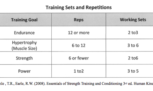 training sets numbers matter walk it off aurora